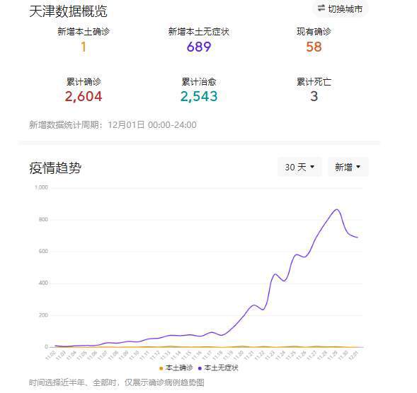 天津疫情最新数据分析，今日防控形势与应对策略全面解读