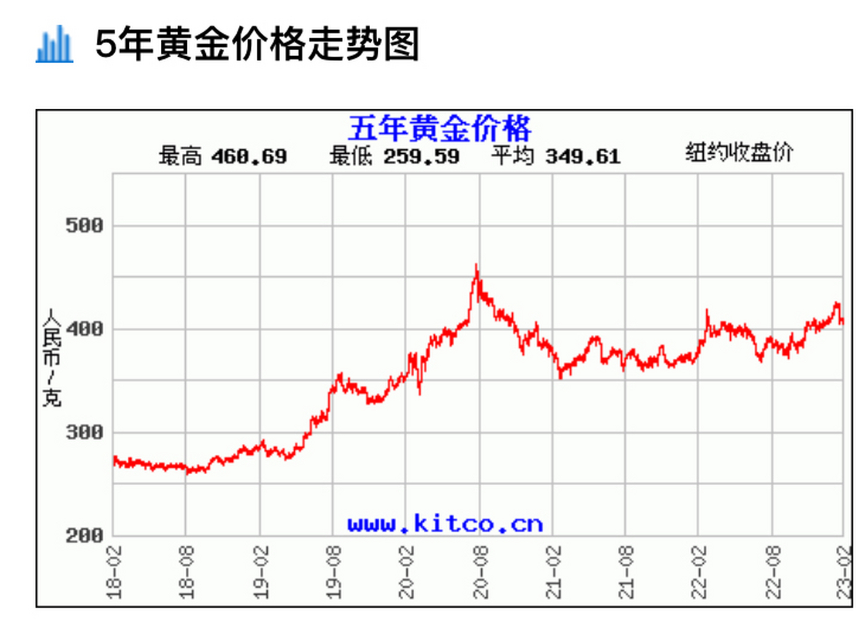 黄金走势今日最新价格分析与预测，黄金市场动态解读