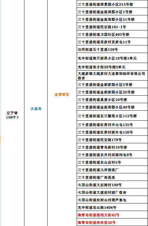 天津疫情全面解析与应对策略，最新名单及动态更新报告