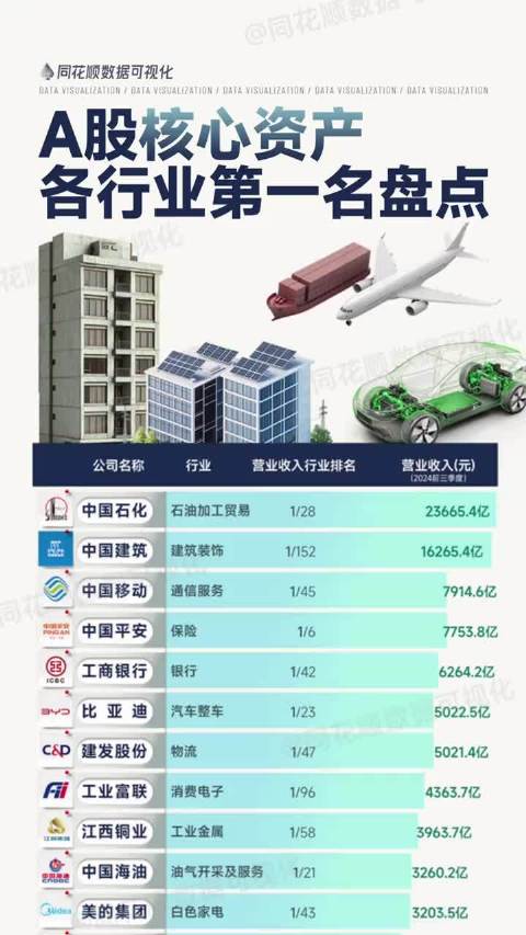 最新中国核心资产，推动经济发展的强大引擎