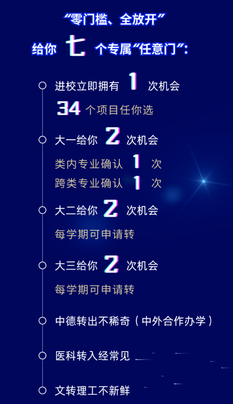 专业最新政策引领下的教育变革与未来发展趋势
