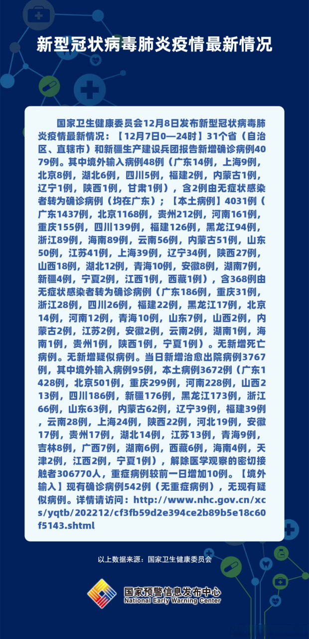 全球新冠病毒最新病例及应对策略，疫情现状下的全球行动与反思
