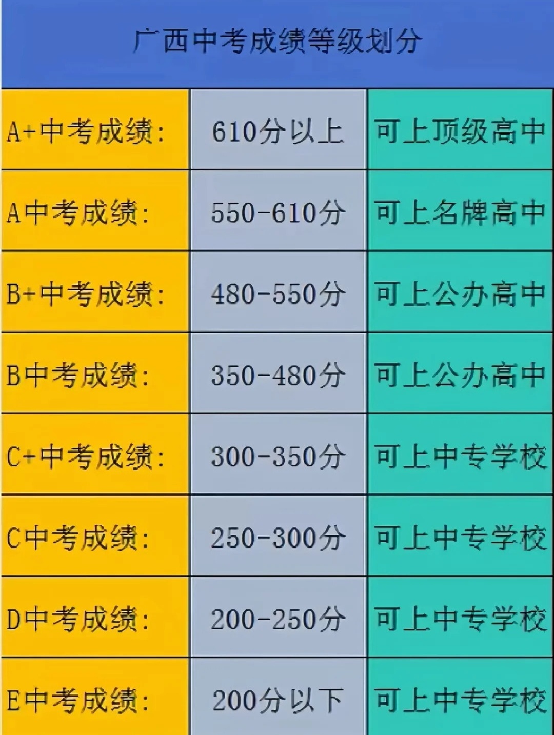 广西中考成绩公布，学子辛勤付出与未来展望