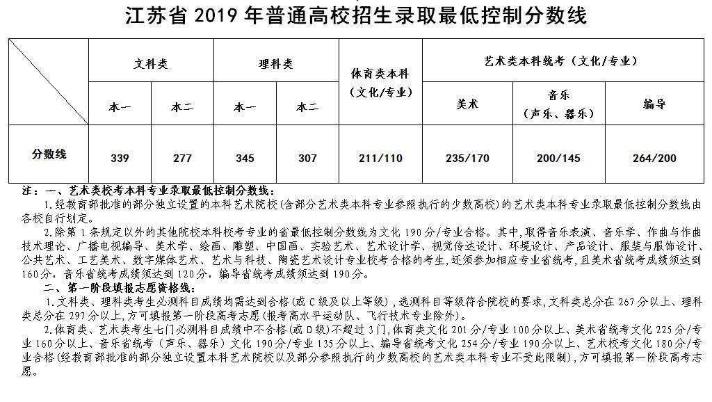 最新江苏高考成绩出炉，学子们的辛勤付出与期待成果揭晓时刻