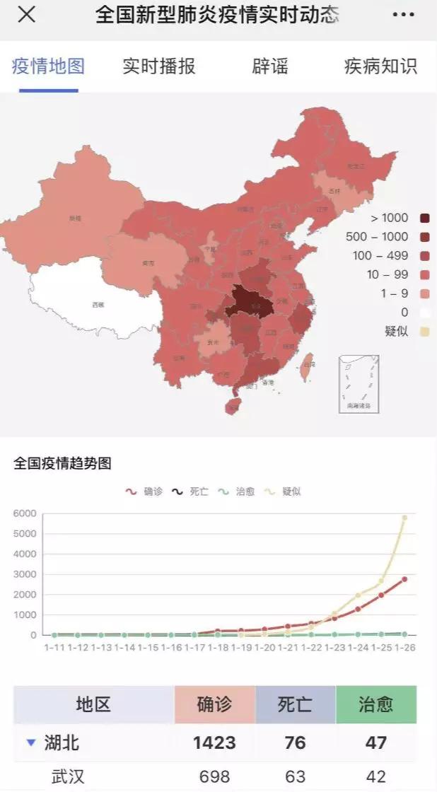 中国地图疫情最新情况及分析