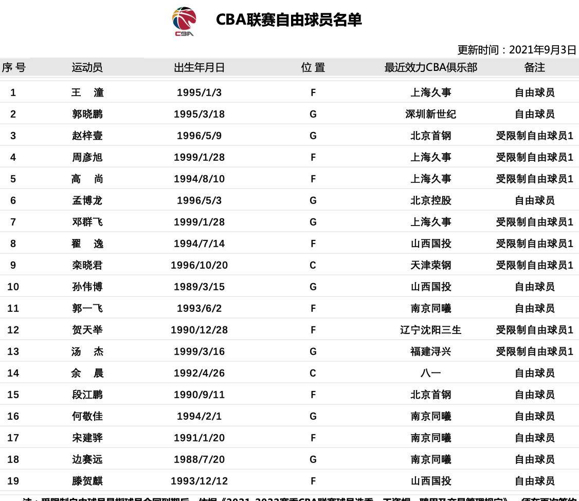 CBA外援注册最新动态，新篇章正在书写