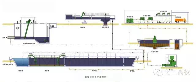 污水最新处理工艺，迈向清洁未来的关键步骤