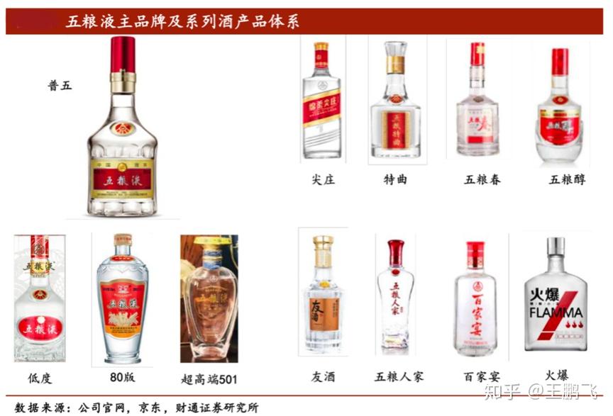 最新白酒品牌引领市场潮流，酒类市场的新领军者