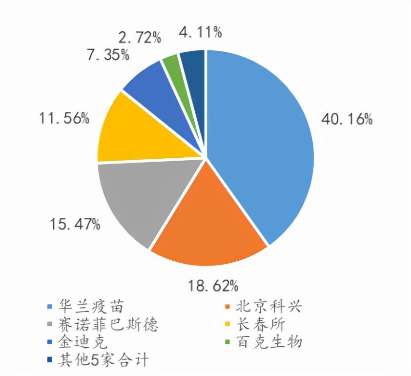 最新上市疫苗药，改变世界的希望之光亮相！