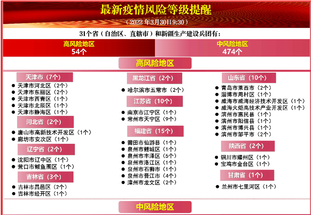 国内最新风险等级解读与应对策略，全面分析与行动指南