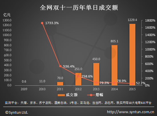 双十一最新交易掀起购物狂欢新篇章，开启全新交易篇章！