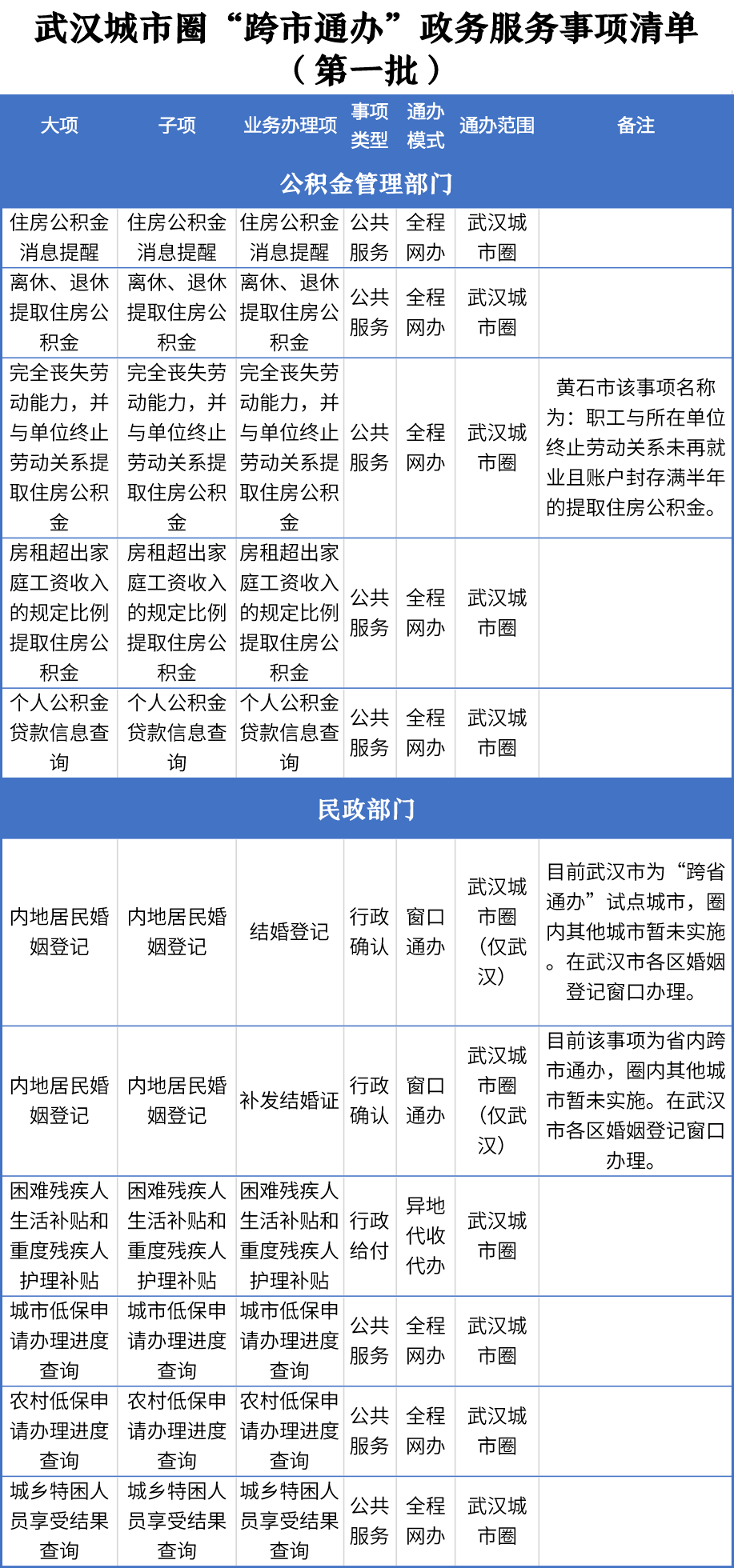 武汉最新城市面貌，新颜展现与管理创新的一清行动