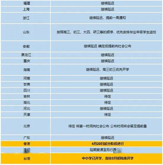 最新开学名单，探索教育崭新篇章的启航时刻