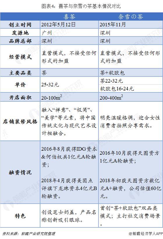 国内最新行业现状分析概览