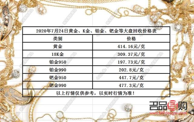 黄金最新价格今日回收，市场走势与影响因素深度解析