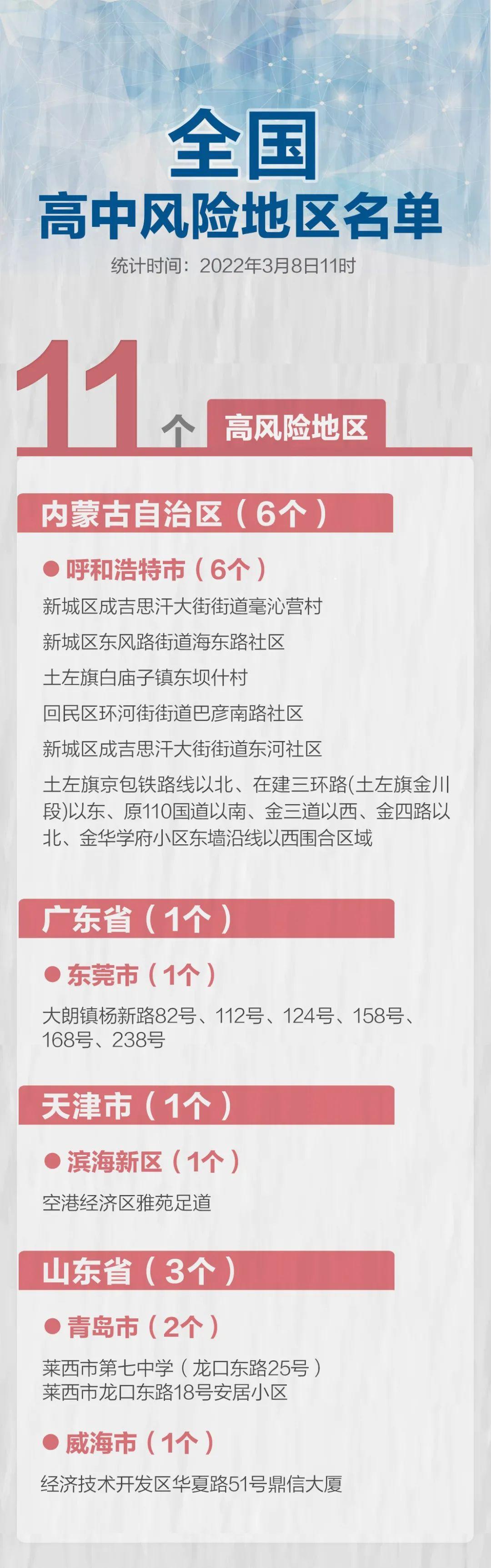 中国全国最新疫情消息更新