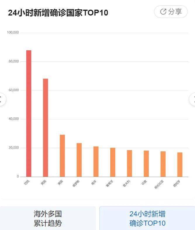 江苏最新疫情今日更新，新增病例分析与概述