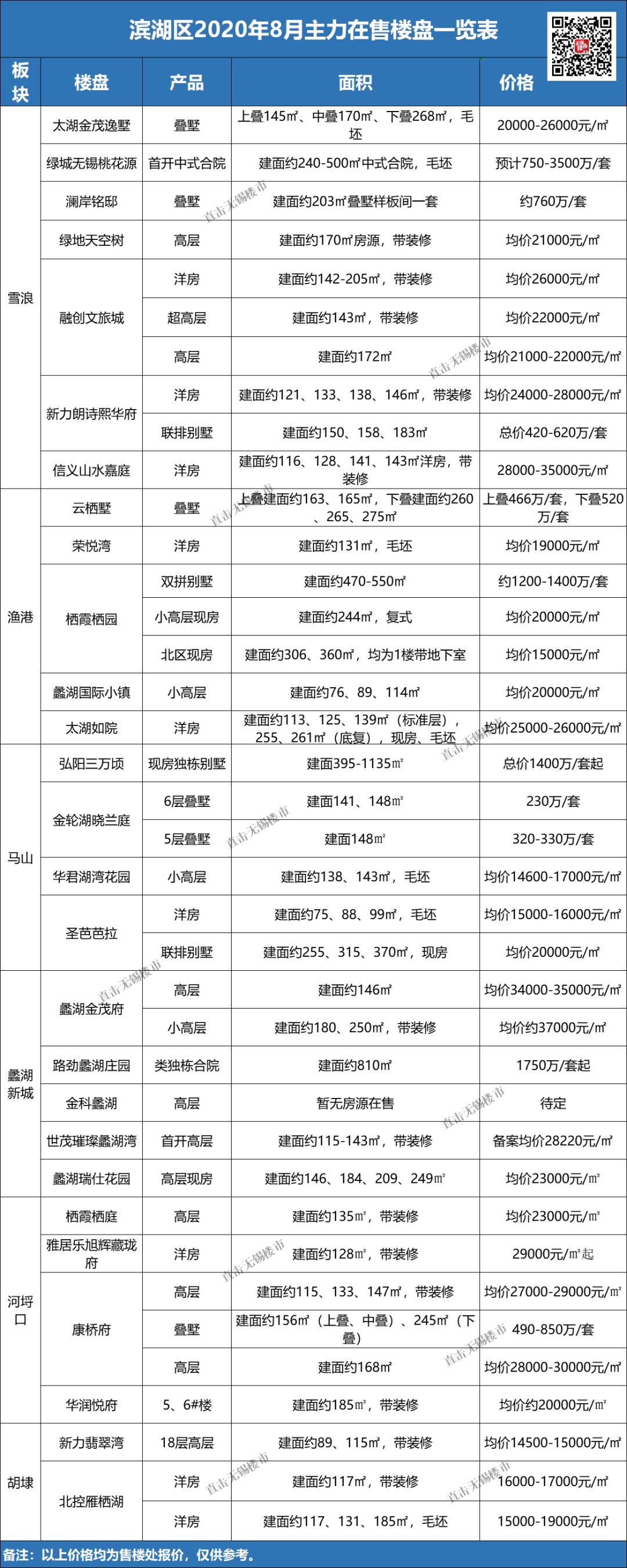 最新房价上涨趋势分析与预测，市场走势深度解读