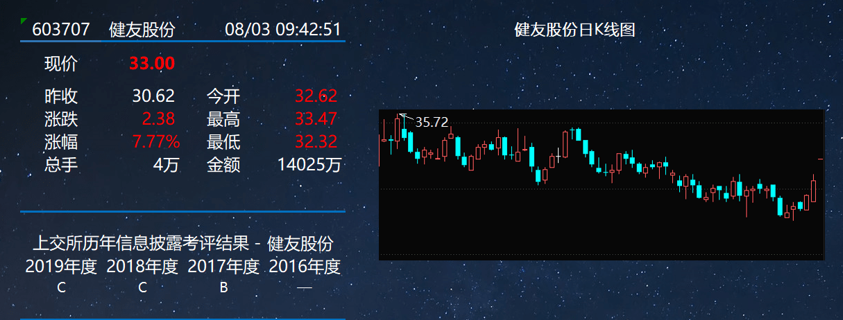 健友股份最新状况深度解析