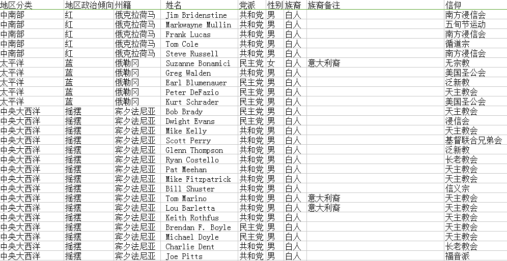 美国大选最新分析，走向何方的新篇章？