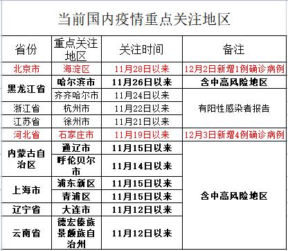 国内病例最新情况及深度分析