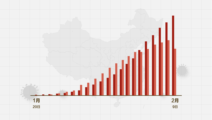 中国最新疫情公布，全面应对，积极防控