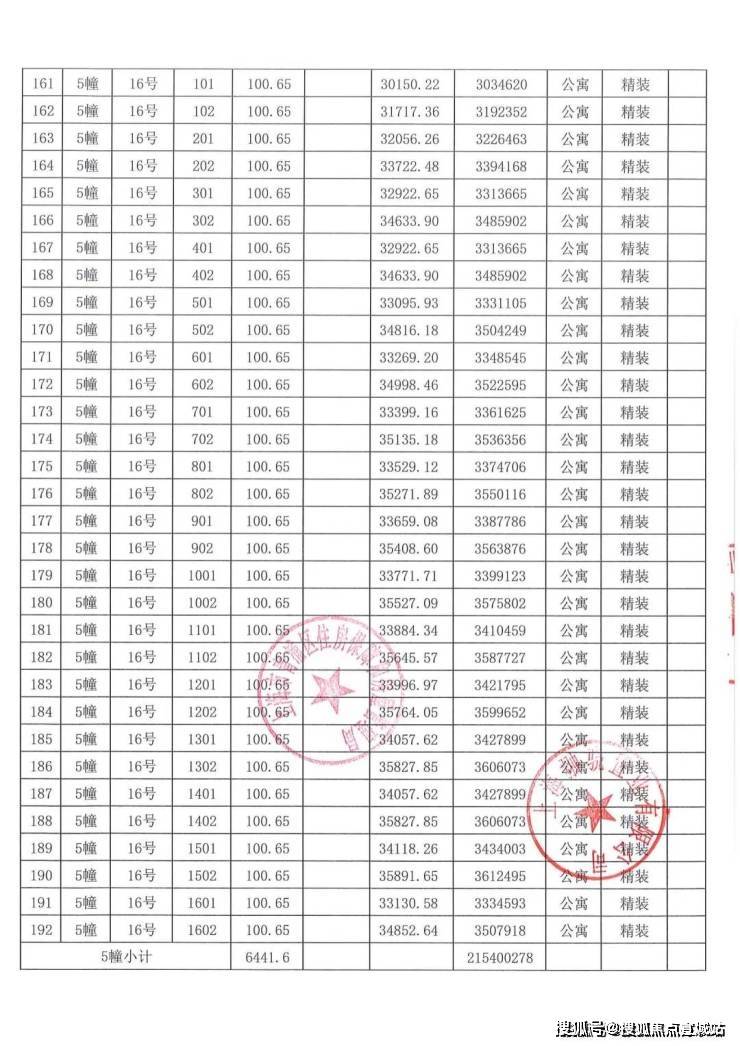 大名城最新资金消息深度解析与概览