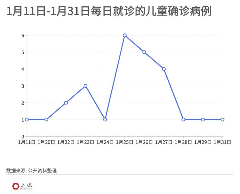 儿童新冠最新数据，揭示疫情下儿童的健康挑战与应对策略分析