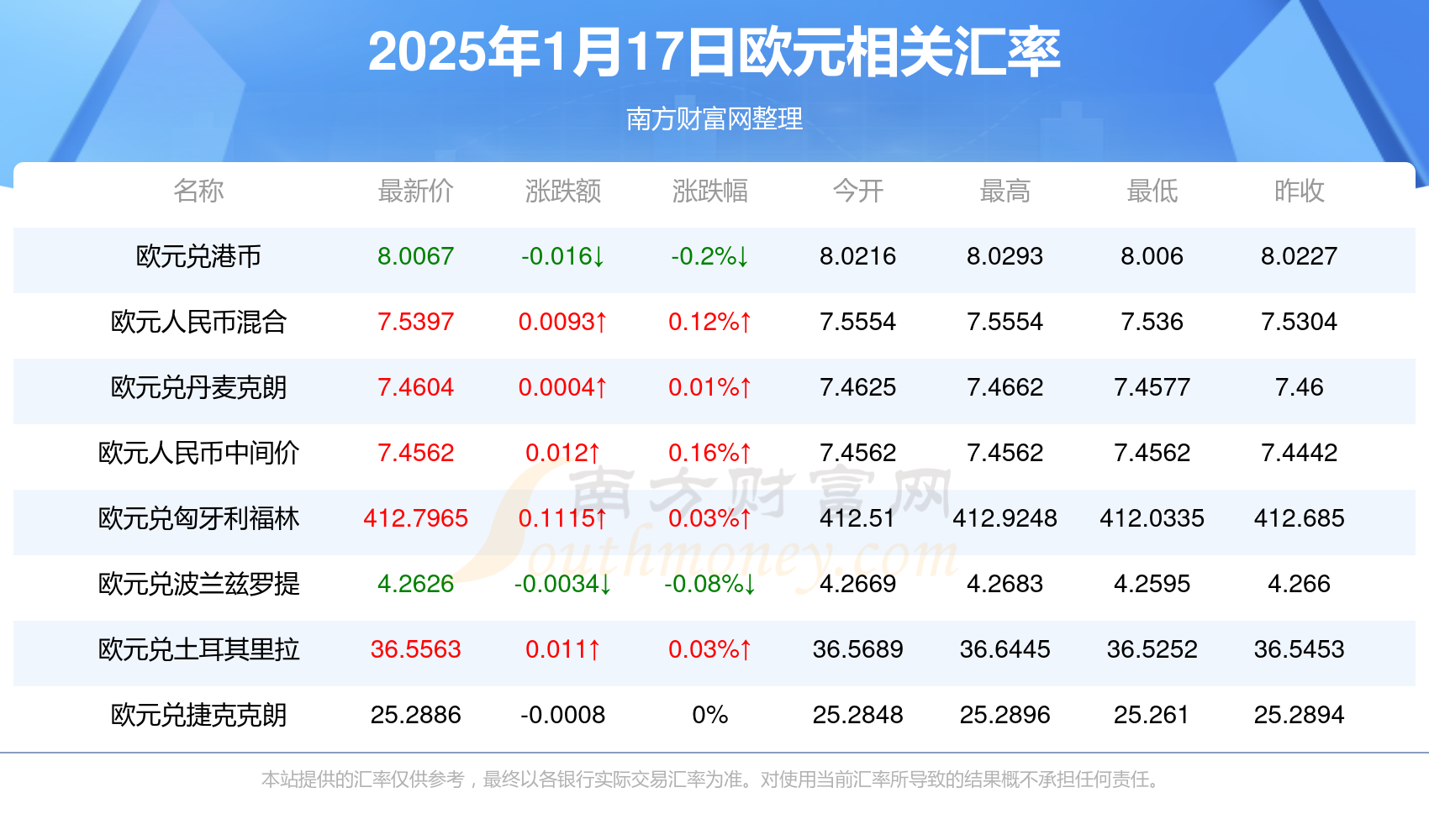 欧元美元外汇汇率最新动态分析与市场趋势预测