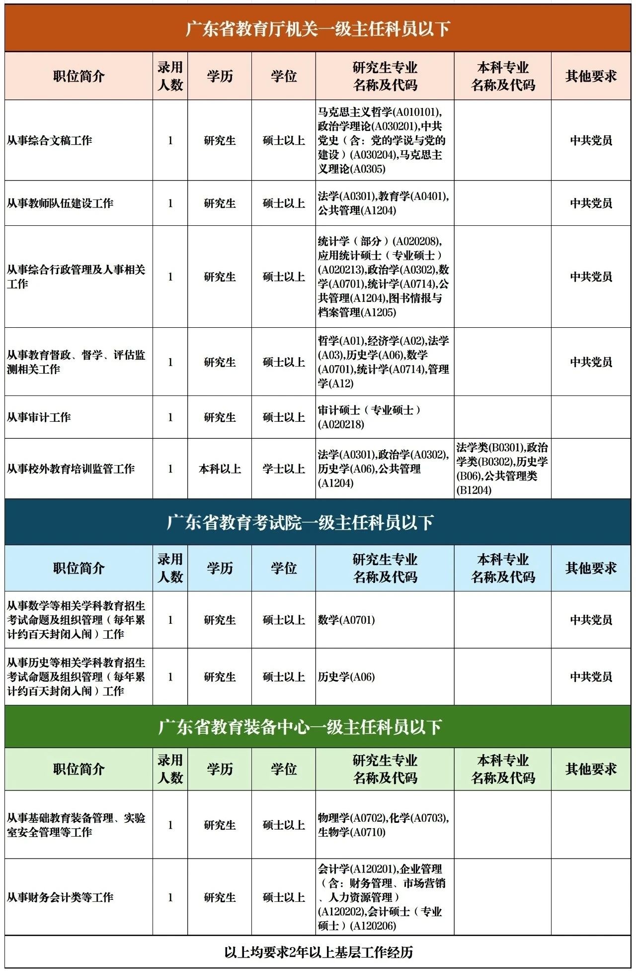 广东最新教育招聘动态，引领教育人才流动的新篇章开启