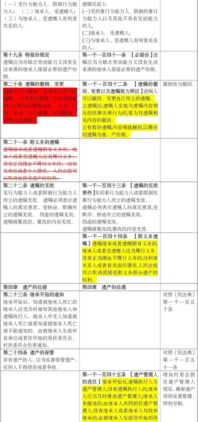 民法典最新修改，法律进步与社会发展的体现