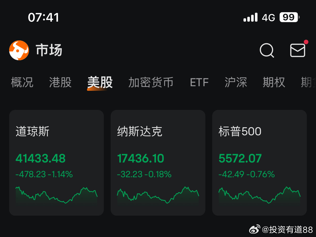 标普指数最新实时动态解析，市场走势与影响因素深度剖析