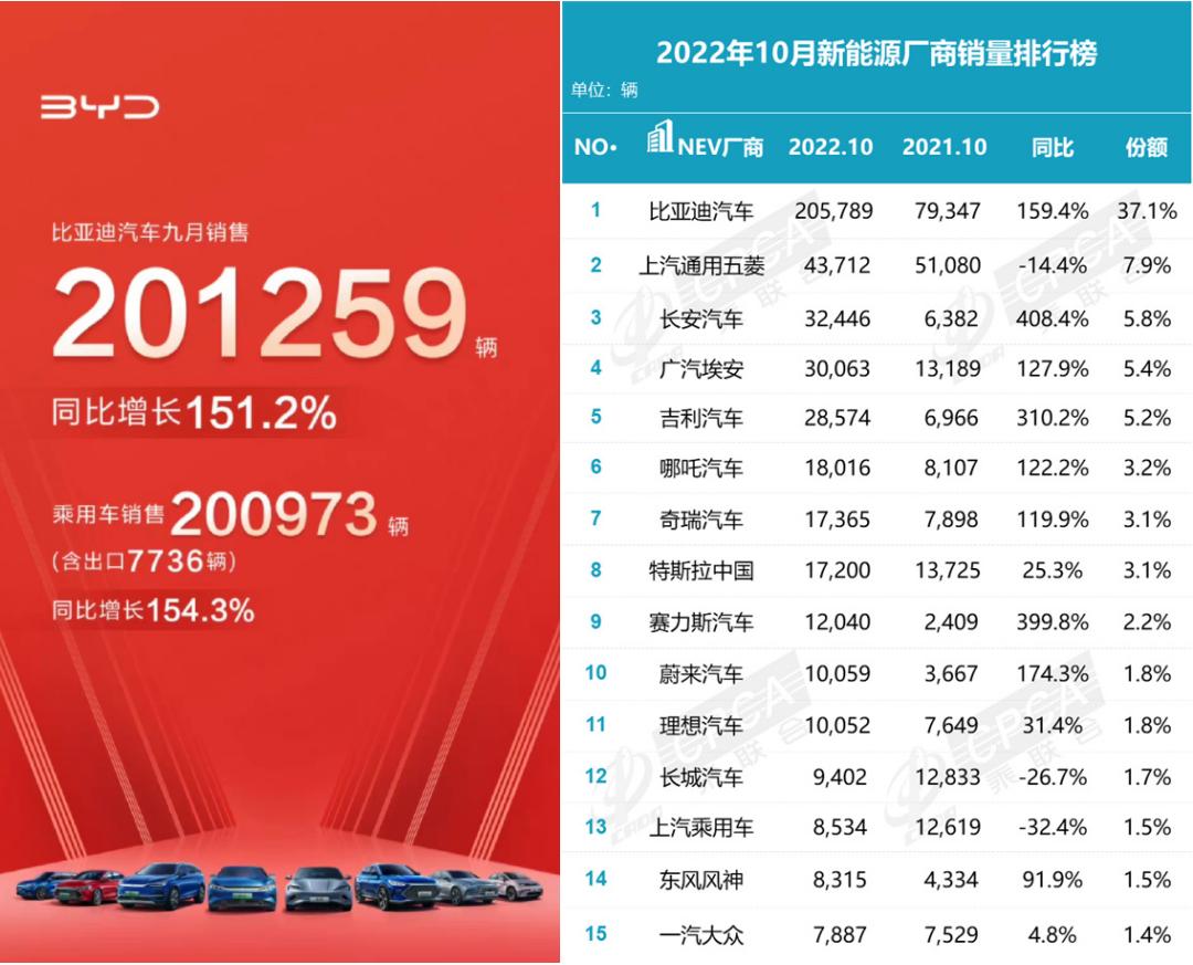 苹果12新机最新销量及深度分析