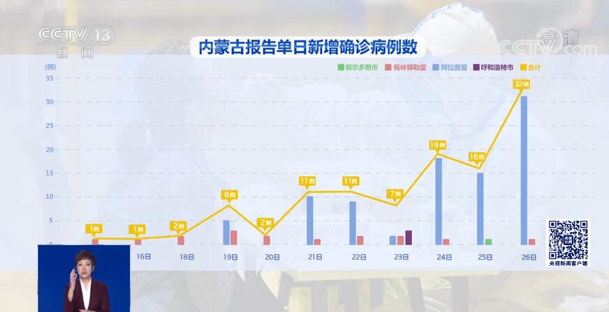 内蒙疫情最新疫情来源及其分析简报