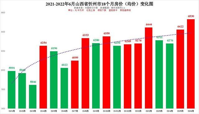 城市繁华背后的居住成本，最新闹中房价分析