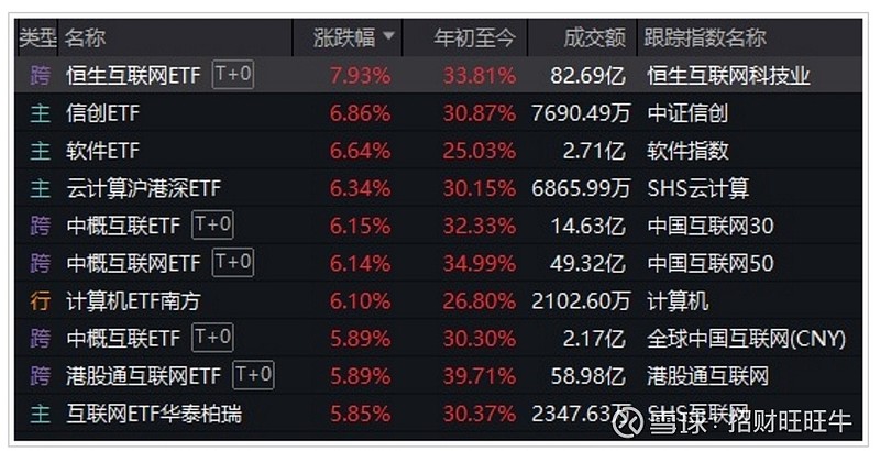 最新科技新股，引领未来投资潮流的新动力之源