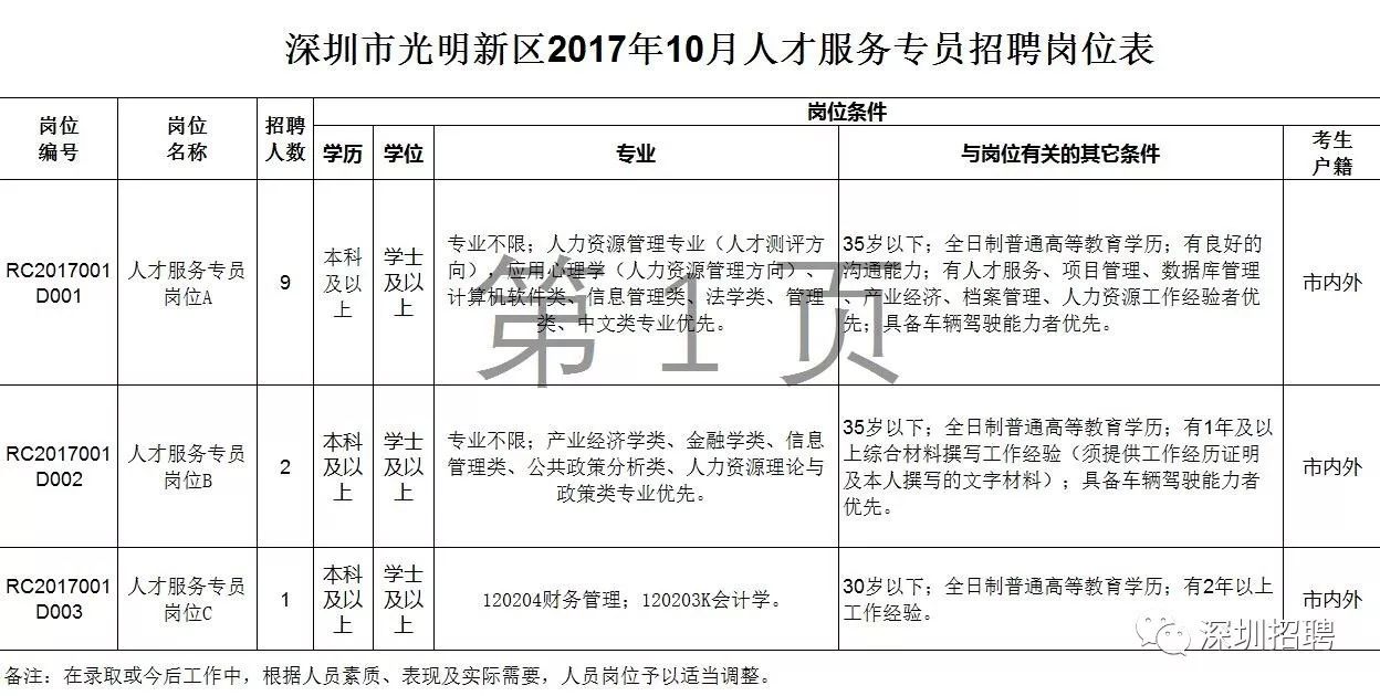 商会简介 第52页