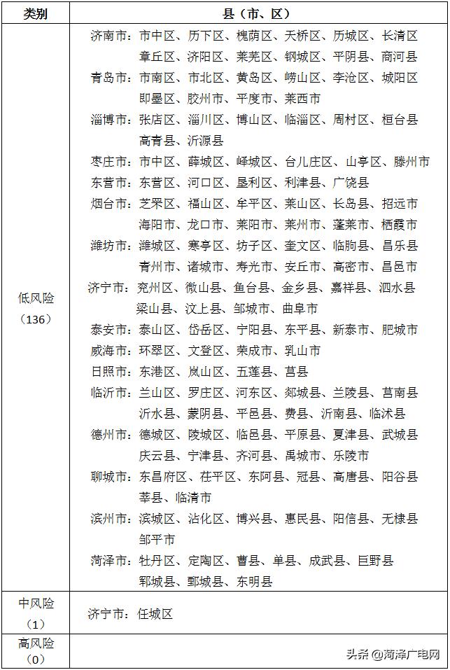 山东疫情最新情况分析报告概览，最新动态与数据分析