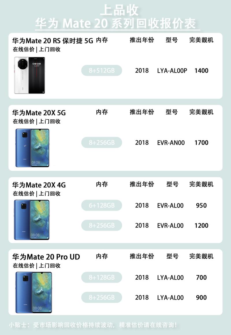 华为Mate 20最新报价，科技与时尚的完美融合