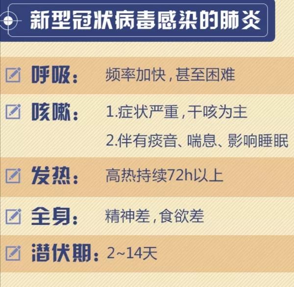 全球视角下的新型肺炎疫病最新动态观察与应对策略