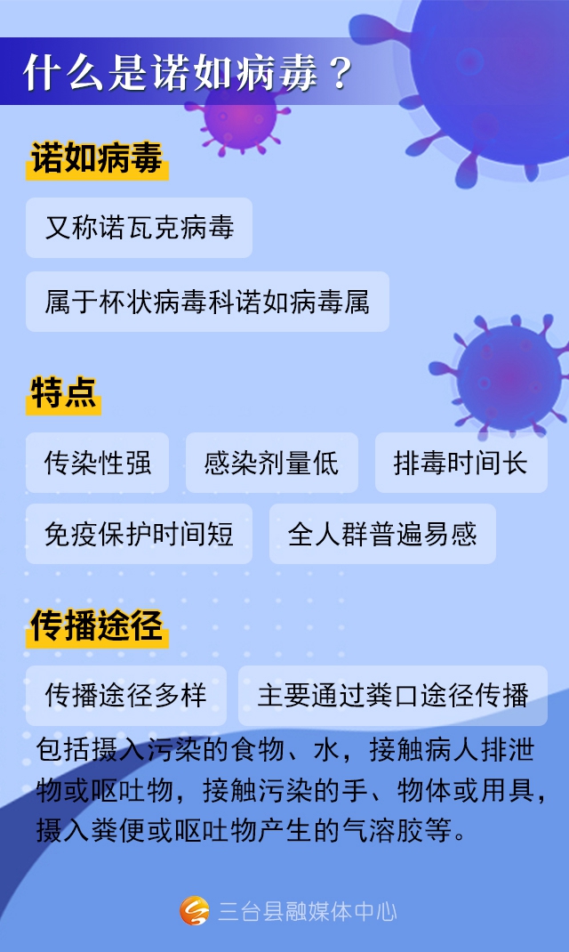 最新病毒诺如，传播特点、影响及防控措施详解