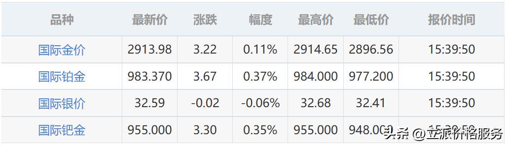 黄金今日价格最新报价及市场走势分析与投资前景展望