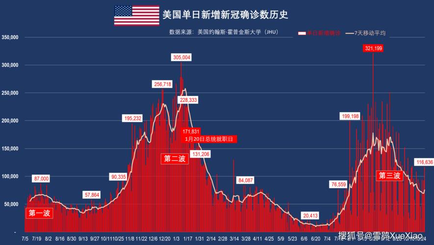 美国疫情实时更新，挑战与应对策略
