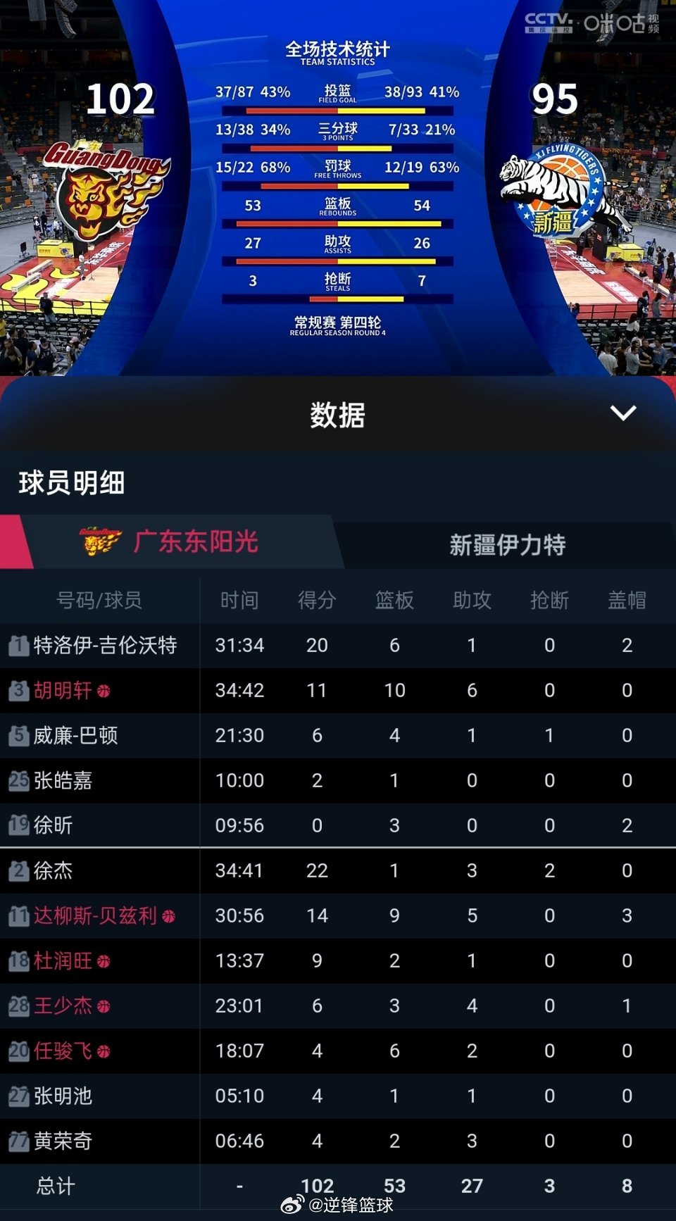 广东队展现顽强斗志，再创辉煌，最新比赛战报及战绩回顾