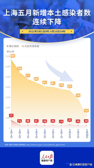 上海最新感染疫情深度解析报告