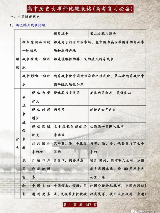 最新高中历史，探索古代文明的脉络