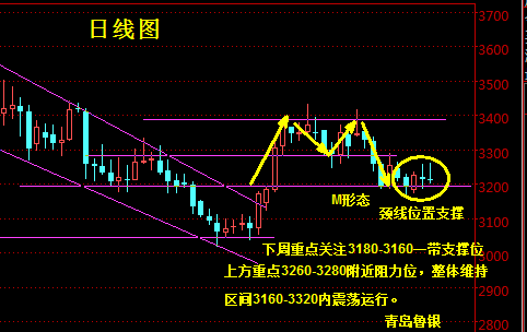 白银走势行情最新解析与预测