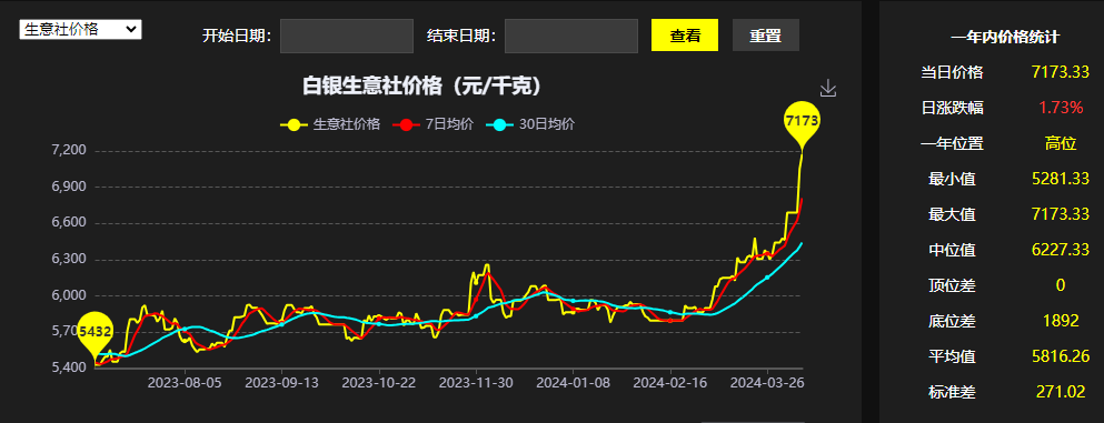 社会团体 第47页