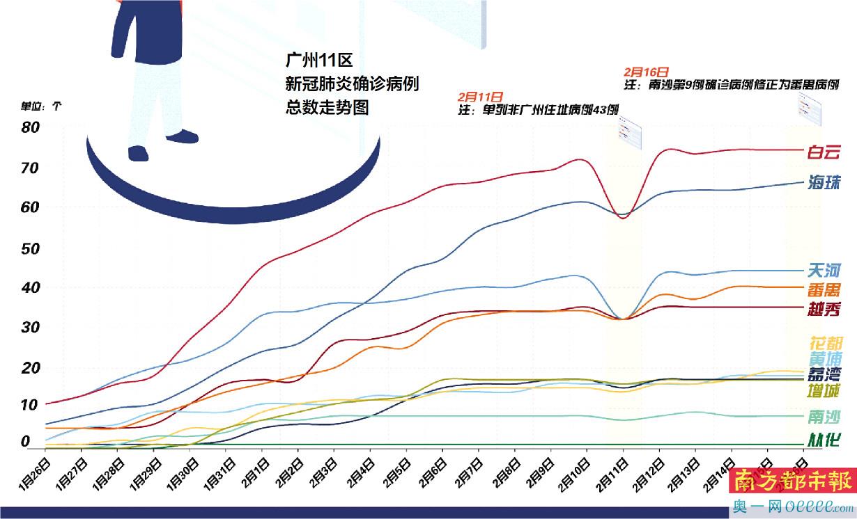 广州市内疫情最新动态分析与更新