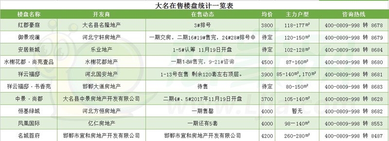 大名县最新房价动态及市场走势，购房指南与实时更新信息